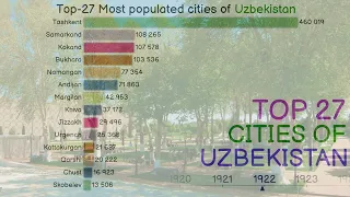 Top 27 Largest Cities of Uzbekistan by Population since 1867