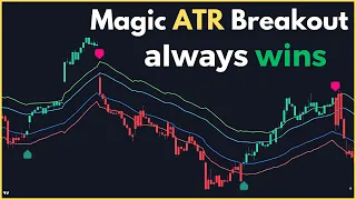 Magic Trading Tips: TradingView's "ATR Breakouts Indicator" – how to use it and when to use it