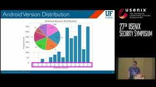 USENIX Security '18 - ATtention Spanned: Comprehensive Vulnerability Analysis of AT Commands...