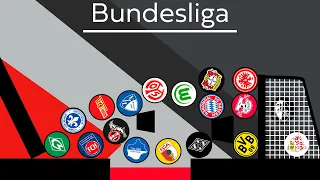 Football Clubs Marble Race Beat the Keeper | German Bundesliga 2023-2024