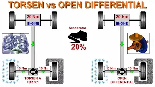 TORSEN vs OPEN DIFFERENTIAL - TORQUE SPLIT simplified animation model