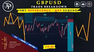 GBPUSD Trade BREAKDOWN | SMT Divergence - DXY, EURUSD | How to Trade | SMC : ICT : TIME & PRICE