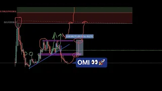 ECOMI (OMI)- PRICE READY TO EXPLODE!!! (WE’VE FOUND A BOTTOM)