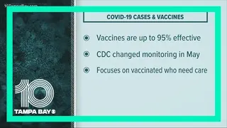 Latest COVID-19 report shows cases doubled over the last week