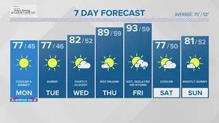 CONNECTICUT FORECAST: Midday May 29, 2023