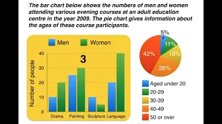IELTS-Simon-Writing-Task1-Academic-part-6 Comparing Two different charts