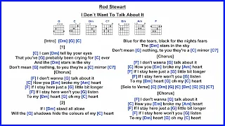 Rod Stewart - I Don't Want To Talk About It [Guitar]  [No Vocals] [Jam Track]