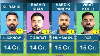 IPL 2024: List of Highest Paid Players 🤑🏏 || Most Expensive player in IPL 2024