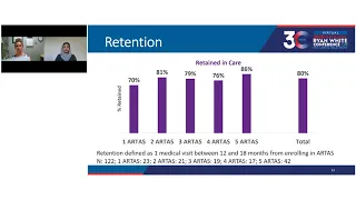 Anti-Retroviral Treatment and Access of Services (ARTAS) for Re-engagement into HIV Care (15663)