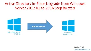 Active Directory InPlace Upgrade from Windows Server 2012 R2 to 2016 Step by step