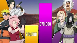 TEAM 7 vs SANNIN Power Levels🔥 (Shippuden/Boruto)