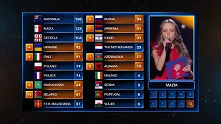 Милана Бородко, детское Евровидение 2018