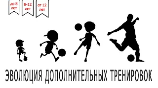 Дополнительные тренировки по футболу по возрастам (до 8, 8-12, старше 12 лет)