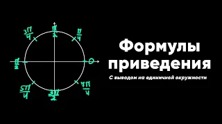 Все формулы приведения на ЕГЭ по математике (с выводом)