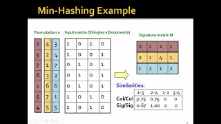 Week 3: Locality Sensitive Hashing - Part 3: Proof and Implementation Trick for Minhashing