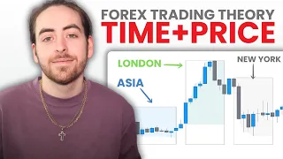 Time & Price in Forex