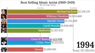 Best Selling Music Artist from (1969 -  2020) Reacts!!