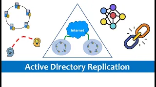 Active Directory Replication : Part -3 #activedirectory #windows #replication