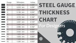 Secrets of Steel Gauge Thickness Revealed!