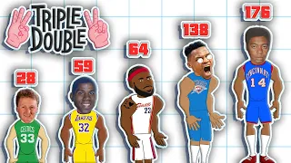 Every NBA Team’s All Time TRIPLE DOUBLE Leader! (NBA Comparison Animation)