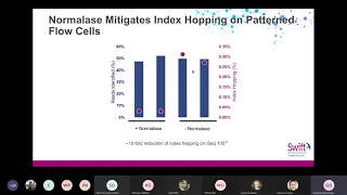 WEBINAR: SARS-CoV-2 variants – a deeper understanding of viral genome mutations