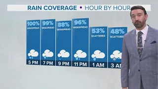 Northeast Ohio weather forecast: Tracking heavy rain and wind