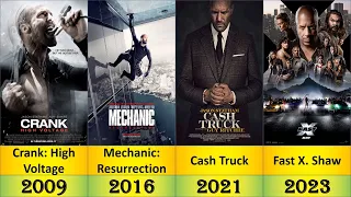 Jason Statham Movies List 1998-2023