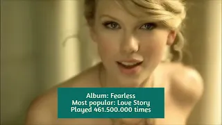 Taylor Swift's least VS most streamed Spotify song from each album