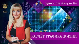 Нумерологический урок от Джули По | Расчет графика Жизни