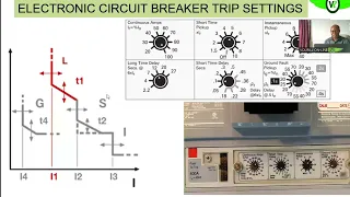 UNDERSTANDING ELECTRONIC CIRCUIT BREAKER TRIP SETTING