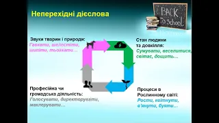 Перехідні неперехідні дієслова