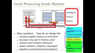 Digital Design & Computer Arch - Lecture 26: Virtual Memory & Future Computing Arch. (Spring 2023)