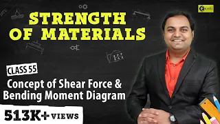 Understanding Shear Force and Bending Moment Diagrams: Explained with Examples