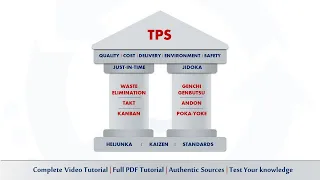 Introduction to The Toyota Production System Fundamentals Course