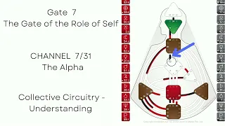 Gate 7  The Role of the Self