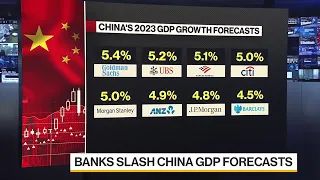 Banks Slash China Growth Forecasts as Data Disappoint