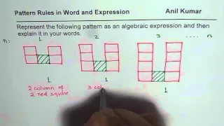 Write Algebraic Expression for Pattern Blocks NonLinear Pattern Rule
