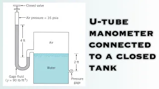 Fluid Mechanics - U-Tube Manometer Connected to a Closed Tank