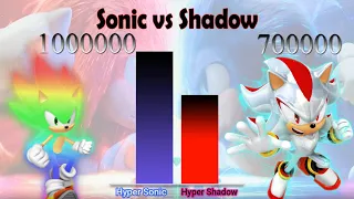 Sonic vs Shadow. Power Levels