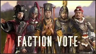 FACTION VOTE - Total War: Three Kingdoms!