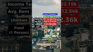 Cost of Living in Houston, Texas vs. Hamburg, Germany? #houston #hamburg #texas #germany #salary