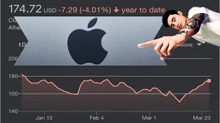 Apple (AAPL) Analisis Fundamental / Momento De Invertir ?