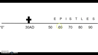 Timeline of the New Testament