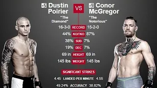 Conor MCgregor vs Dastin Porier.Конор Макгрегор против Дастина Порье.Полный бой