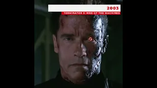Evolution of The Terminator #shorts