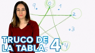 Truco de la tabla de multiplicar del 4 | Matemáticas sencillas para niños