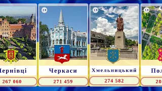 Топ-30 найбільших за чисельністю міст України