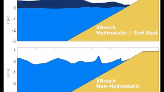 XBeach Hydrostatic / Surf beat vs XBeach Non-hydrostatic