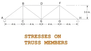 Solving stresses on truss members