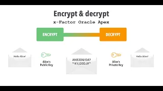 How to Encrypt & Decrypt Password in Oracle || x-Factor || Oracle Apex